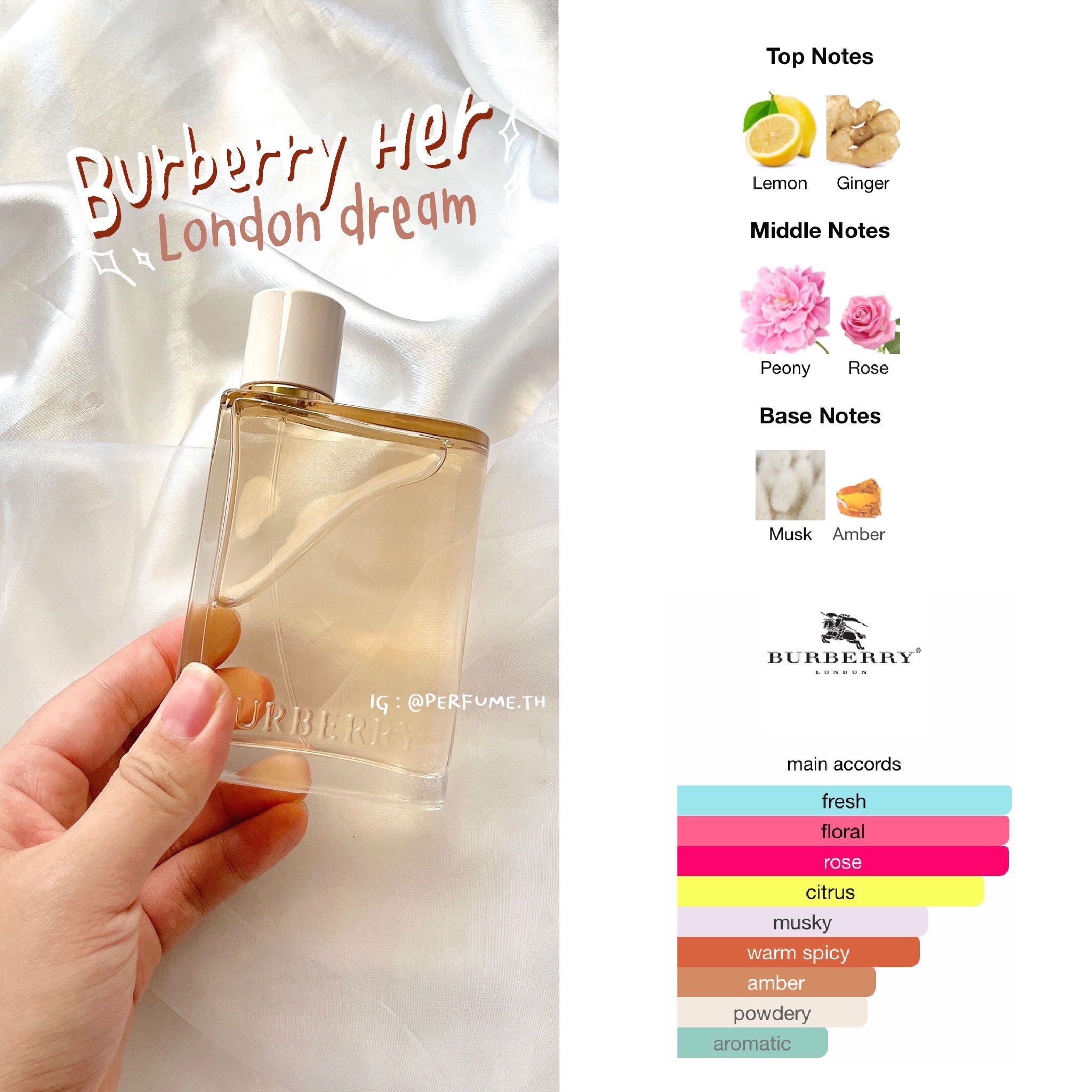 Burberry her perfume clearance notes