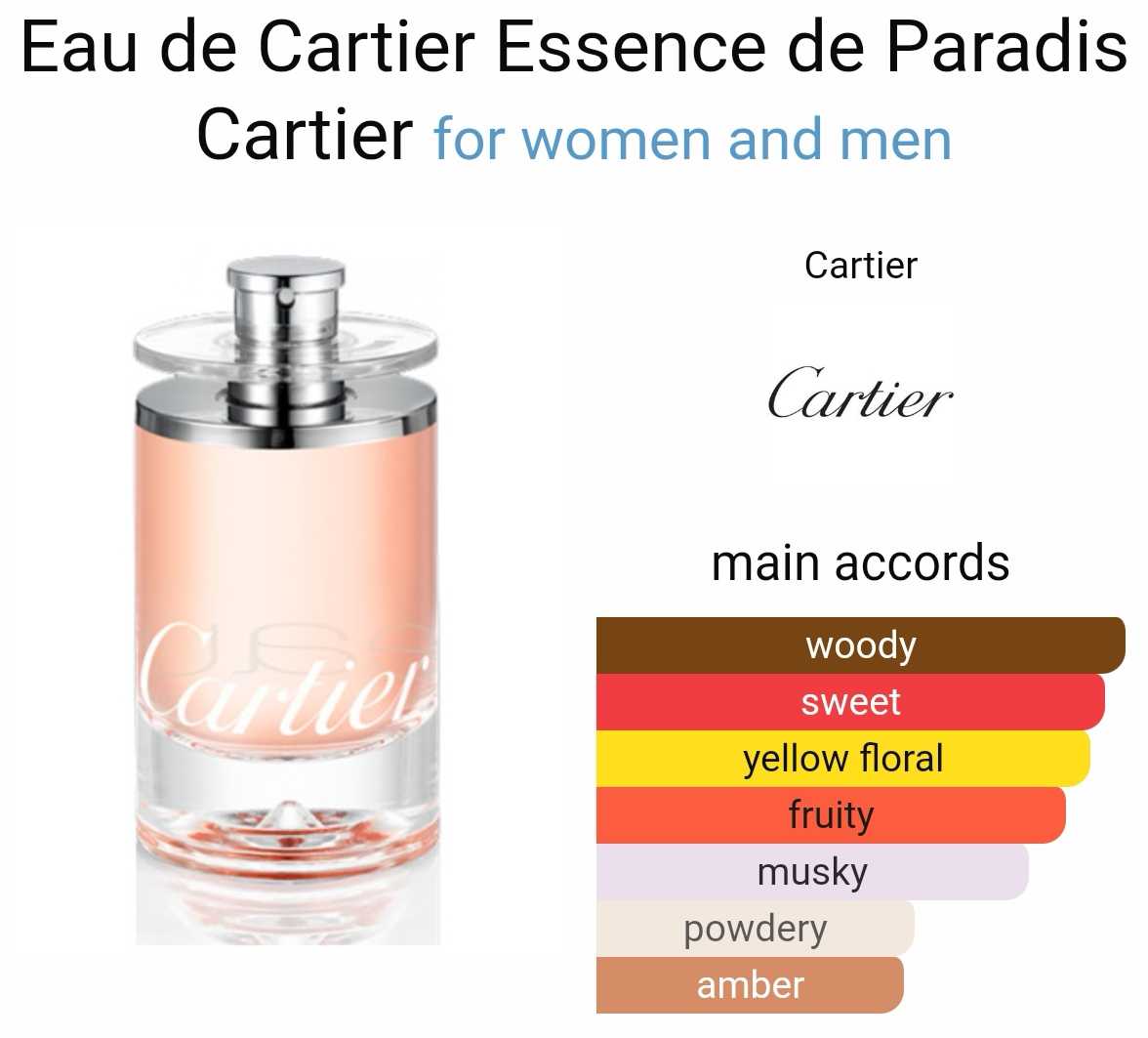 Cartier essence de paradis online