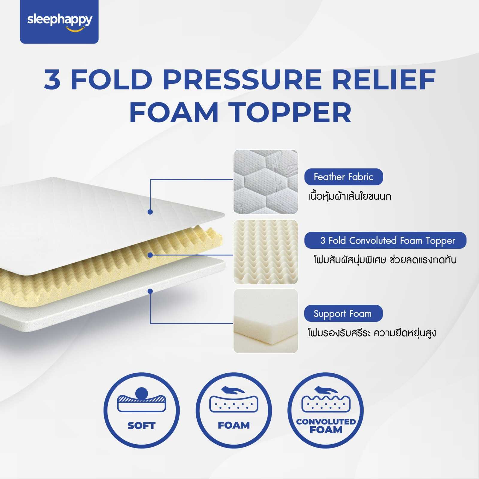 ที่นอนเสริมโฟมรังไข่ 3 พับ (3 Fold Convoluted Foam ) LINE SHOPPING
