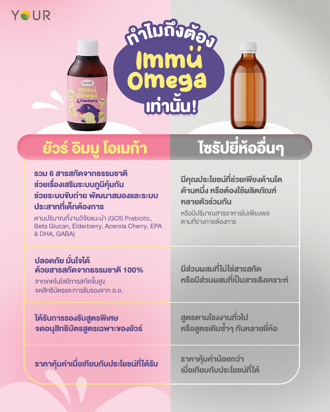 YOUR Immu Omega ยัวร์ อิมมูโอเมก้า ไซรัปสำหรับเด็ก (1 ขวด / 120 มล.