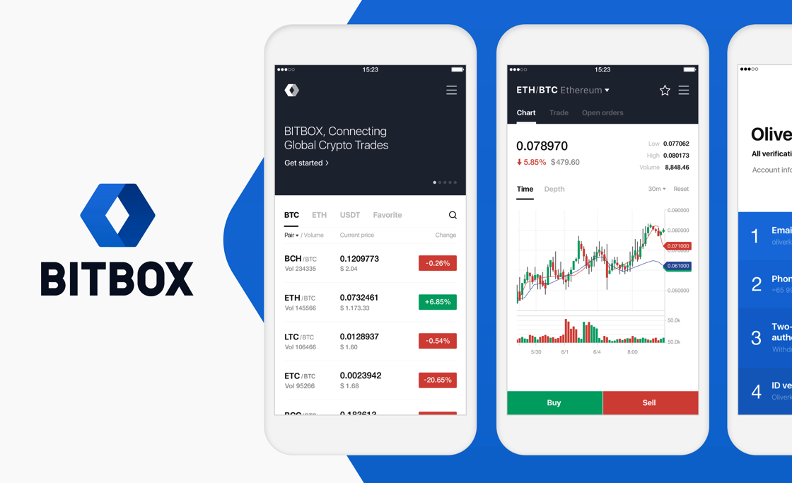 bitbox bitcoin exchange