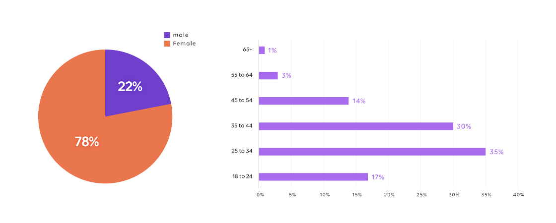 /stf/linecorp/en/pr/EN_release_graph_180119.png