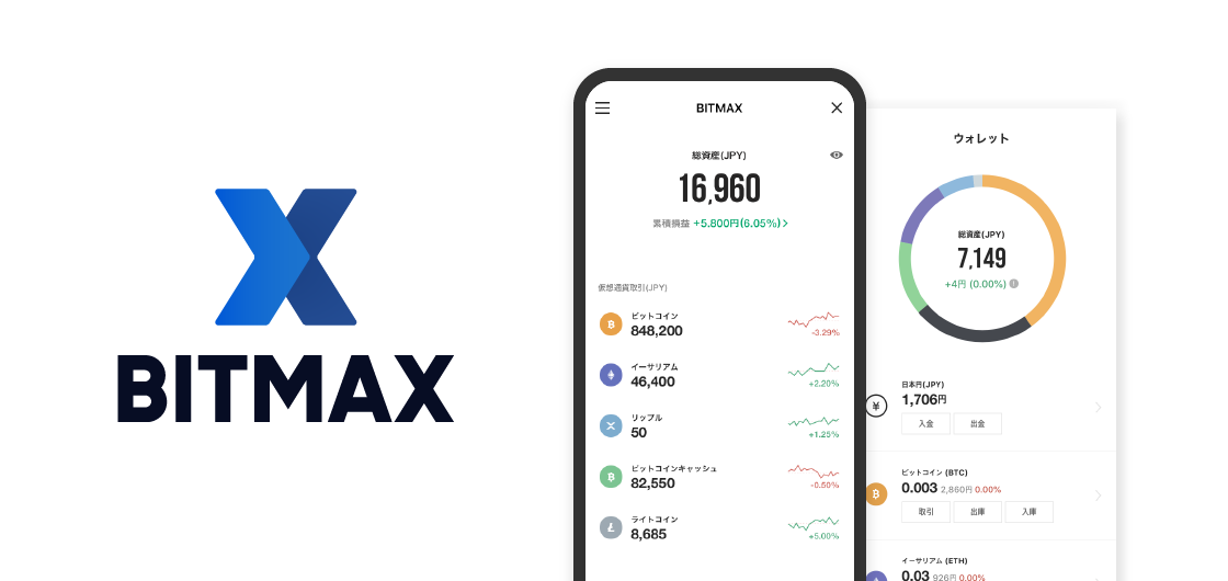 bitmax crypto