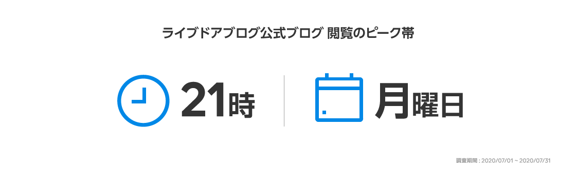 ライブドアブログ 良質なブログを執筆するブロガーやクリエイターを支援する制度 公式ブログ の開始から5周年を迎え 最新利用動向と5年間の歩みを辿るインフォグラフィックを公開 ニュース Line株式会社