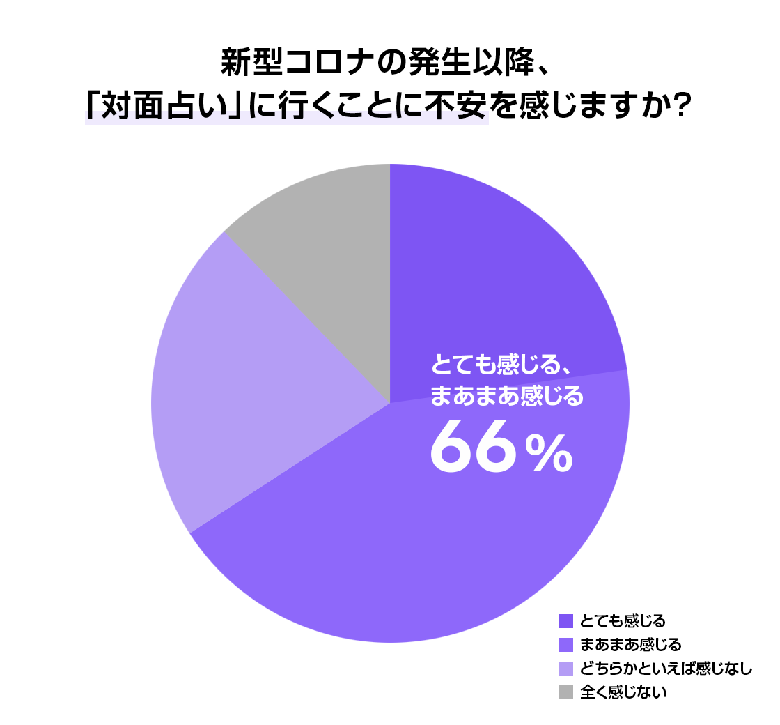 Lineの新しい占いサービス 全国の占い館とリモートでつながる Line対面占い が本日よりスタート ニュース Line株式会社 Lineの新しい占いサービス 全国の占い館とリモートでつながる Line対面占い が本日よりスタート ニュース Line株式会社