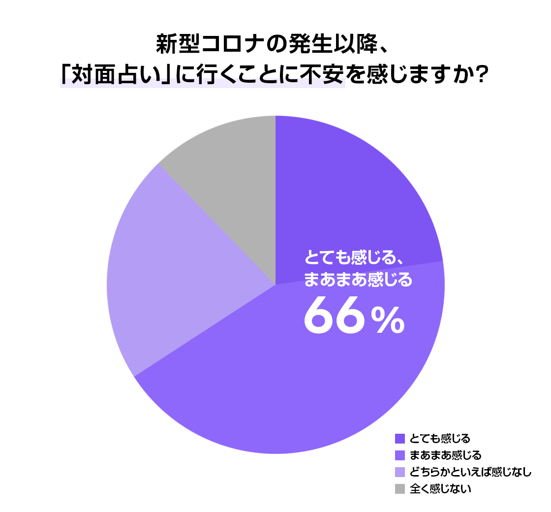 /stf/linecorp/ja/pr/graph1.png